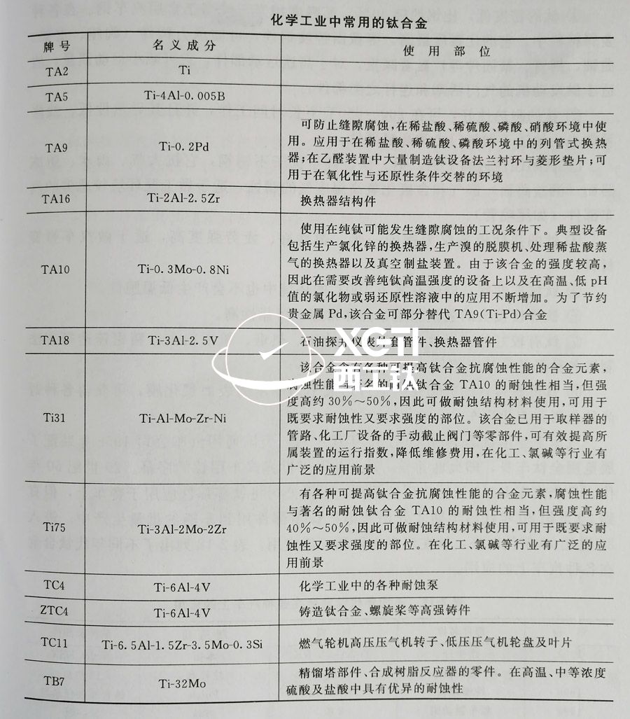 TC4、TC11、TA9、TA16等鈦合金在化工領(lǐng)域的具體應(yīng)用