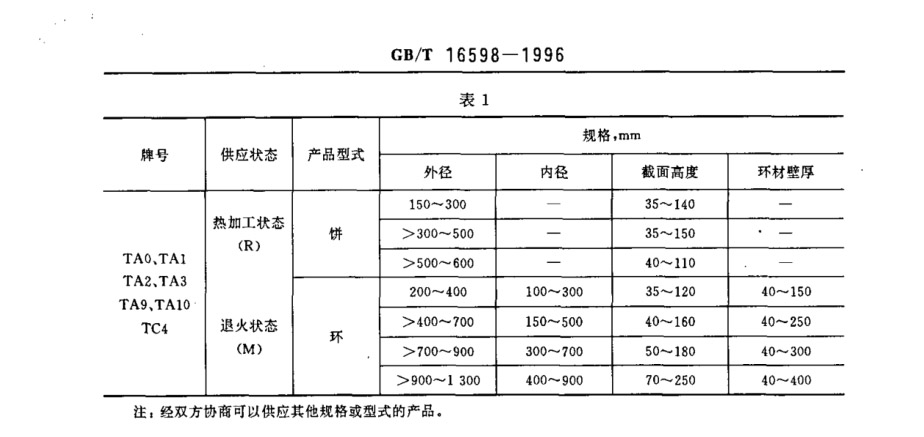 鈦合金環(huán)、鈦合金餅國家標(biāo)準(zhǔn)（GB/T 16598-1996 ）